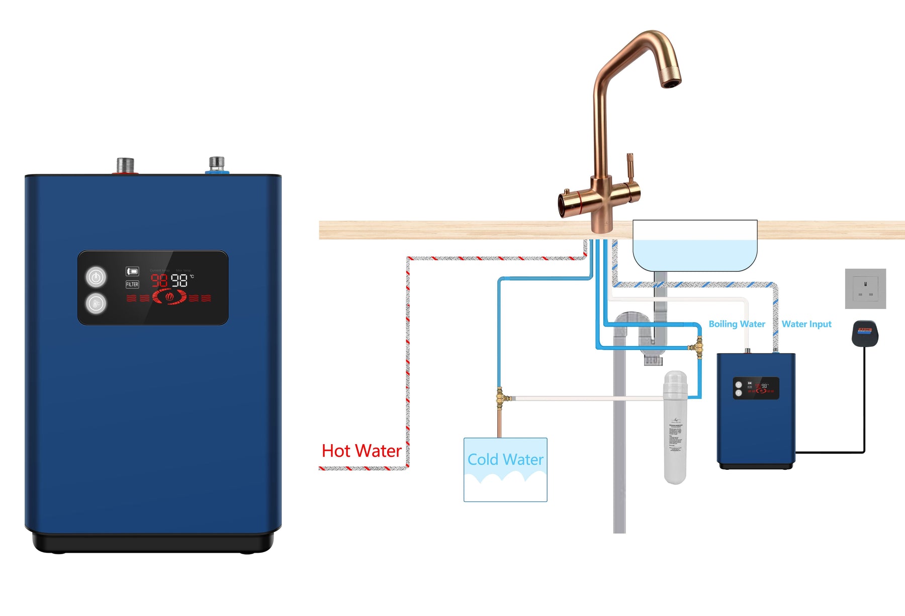 Can you fit an instant hot tap in your kitchen?